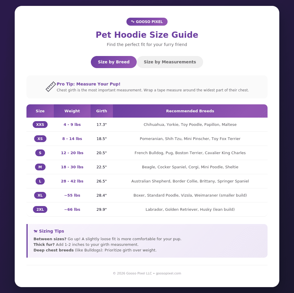 Pet hoodie size guide with measurements and recommended breeds on a white background